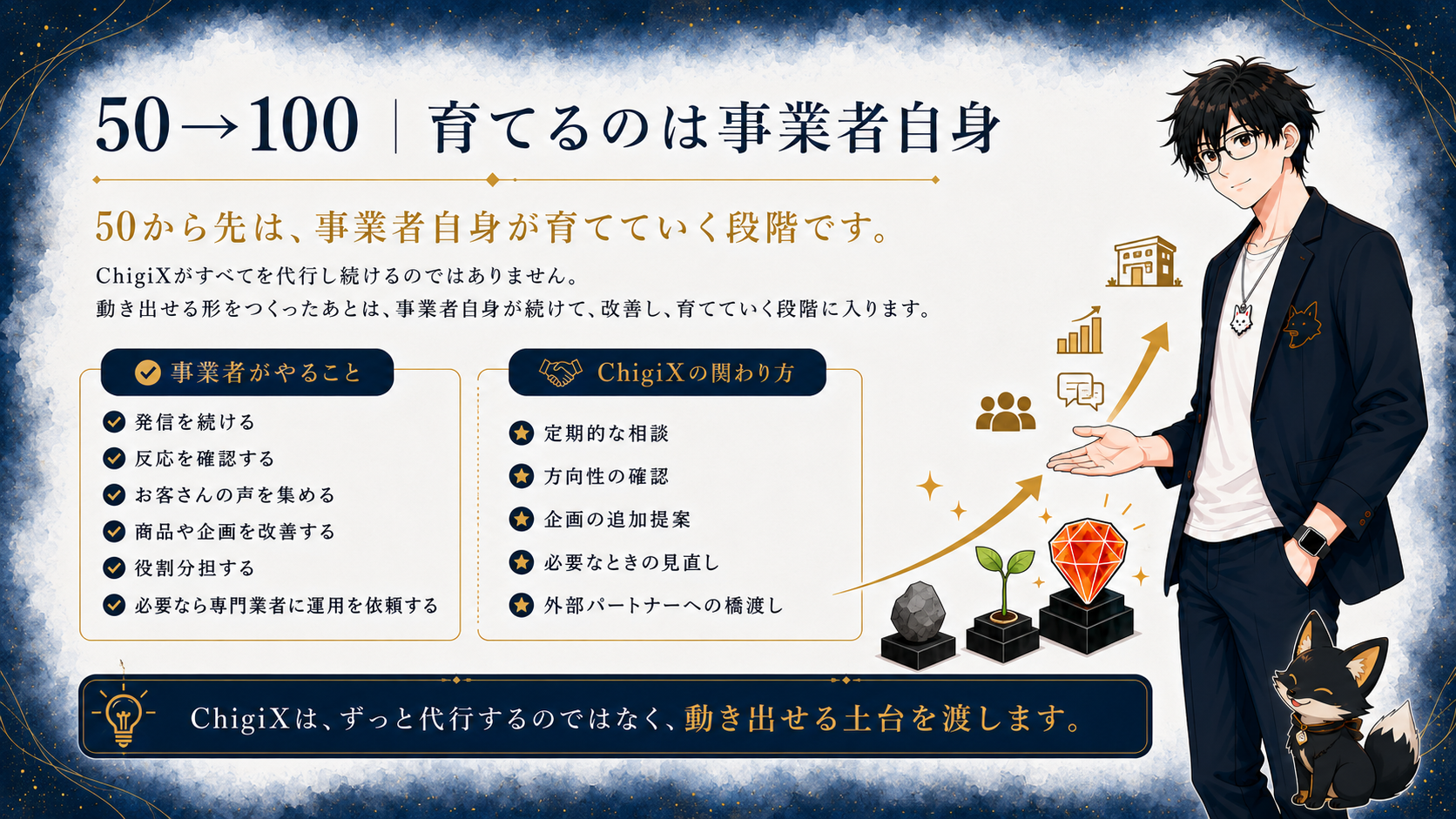 ちぎー アドバイザリー事業部のビジュアル 5