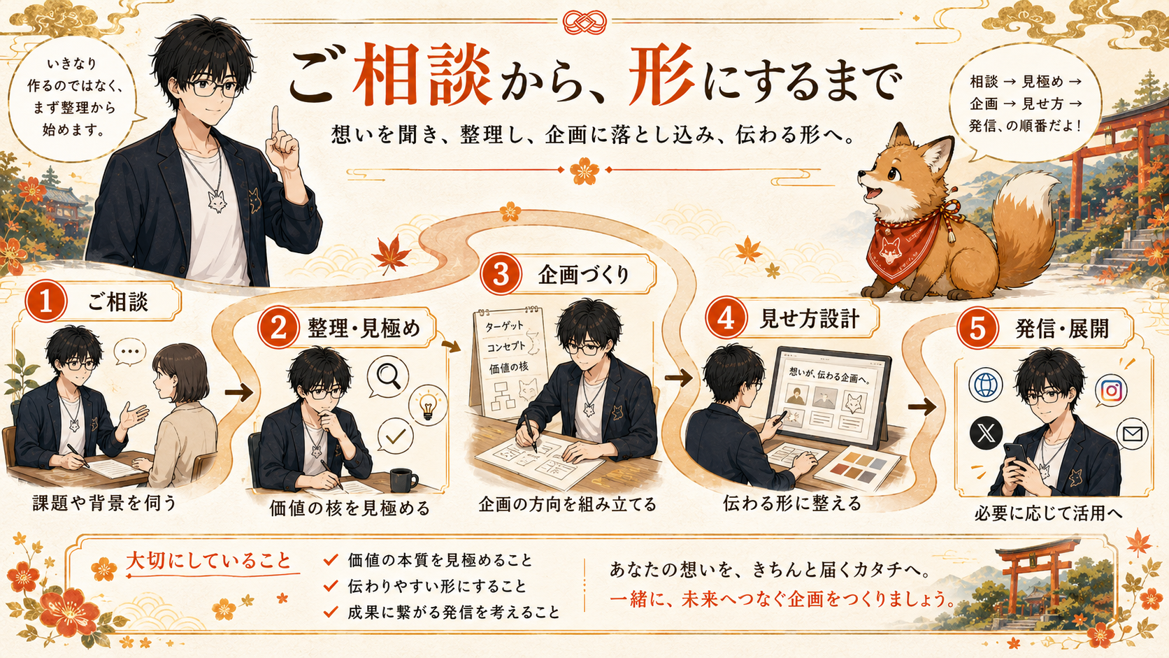 おきつね稲荷企画のビジュアル 3